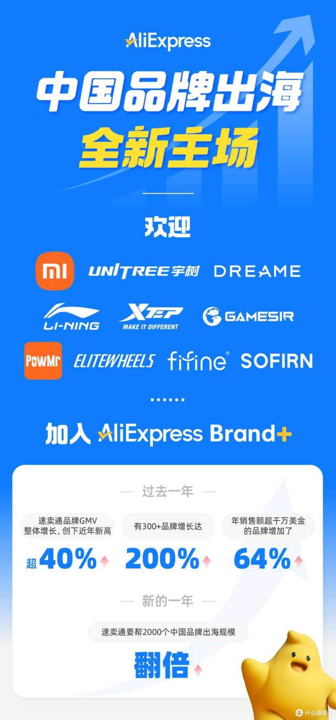 速卖通总裁:品牌GMV高速增长,打造品牌出海全新主场
