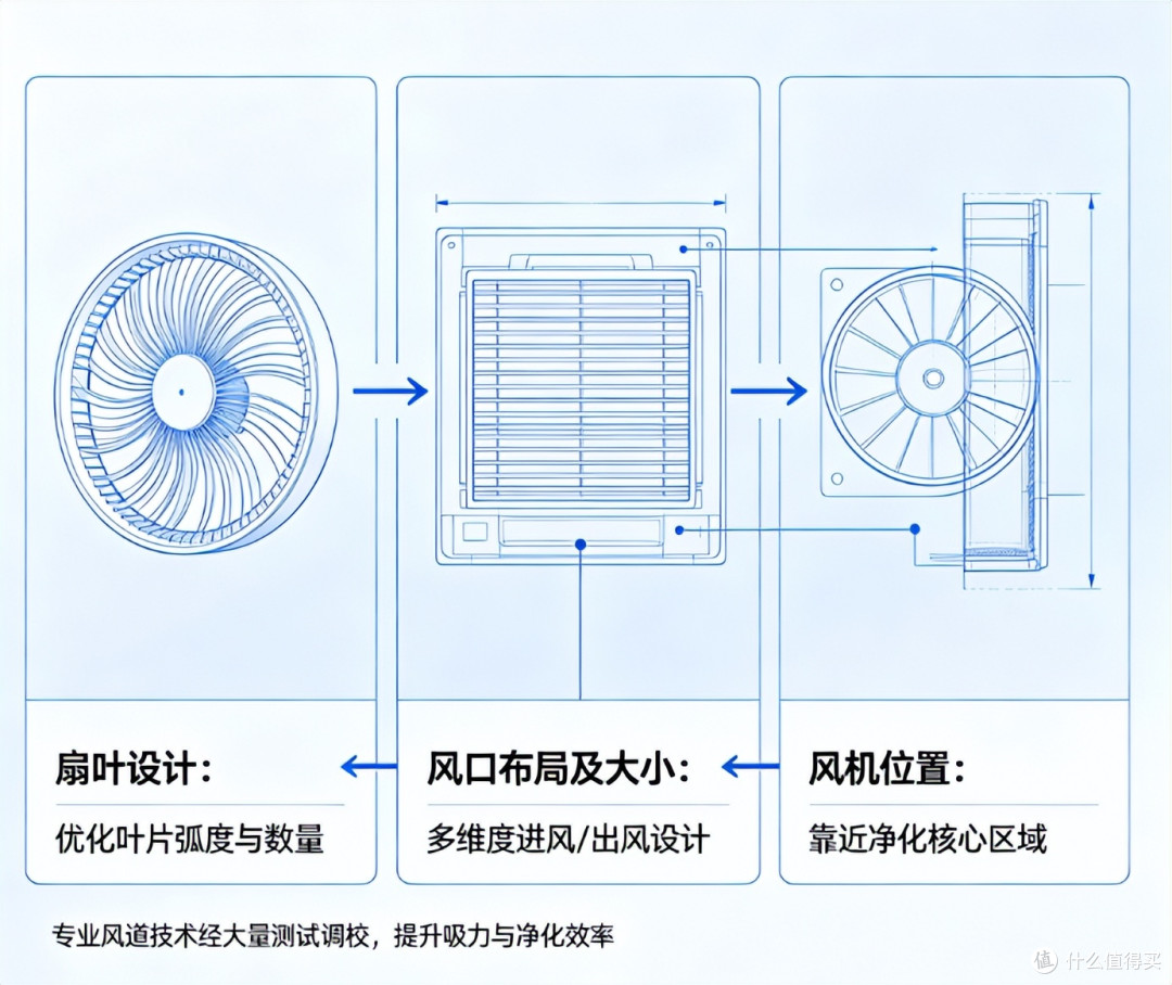 宠物空气净化器选哪个牌子好?2026品牌排行榜前十名优选高性价比
