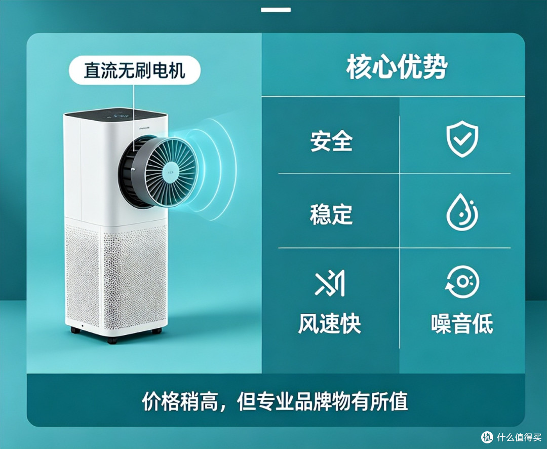 宠物空气净化器选哪个牌子好?2026品牌排行榜前十名优选高性价比