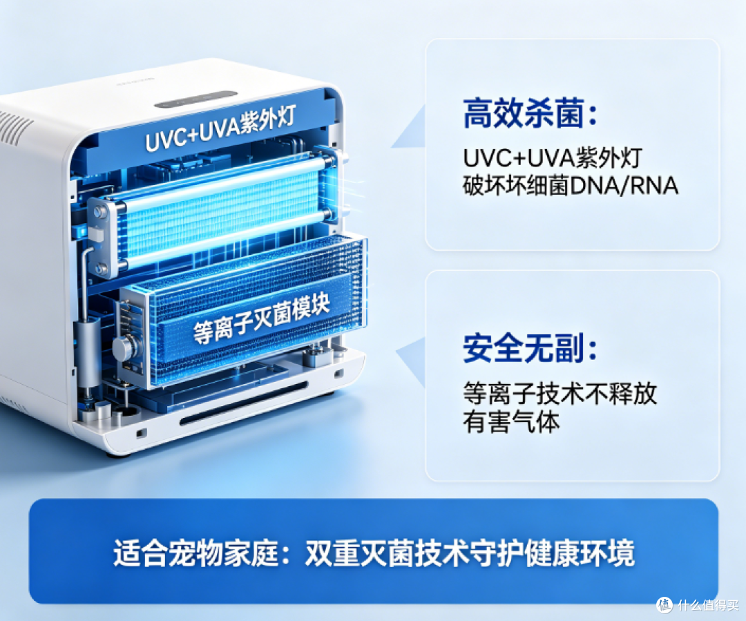 宠物空气净化器选哪个牌子好?2026品牌排行榜前十名优选高性价比