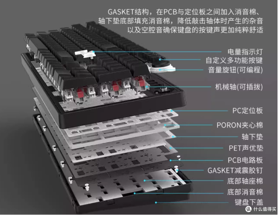 名字很长,功能也很强:为数不多的104配列精品:高斯GS3104T Pro