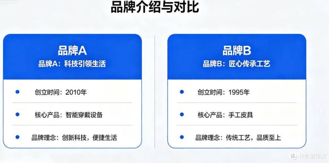 什么是品牌全案?企业推广碎片化如何形成品牌资产 所兴