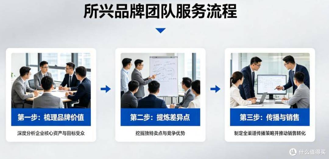 什么是品牌全案?企业推广碎片化如何形成品牌资产 所兴