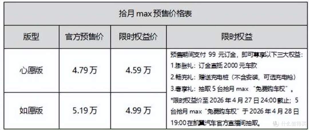 限时权益价4.59万起,入门即高配!凯翼拾月max正式开启预售