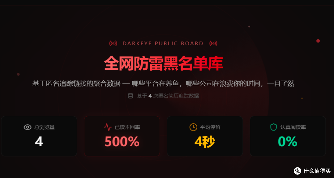 😭投完简历再也不用瞎等了!HR的动作全被我扒明白了