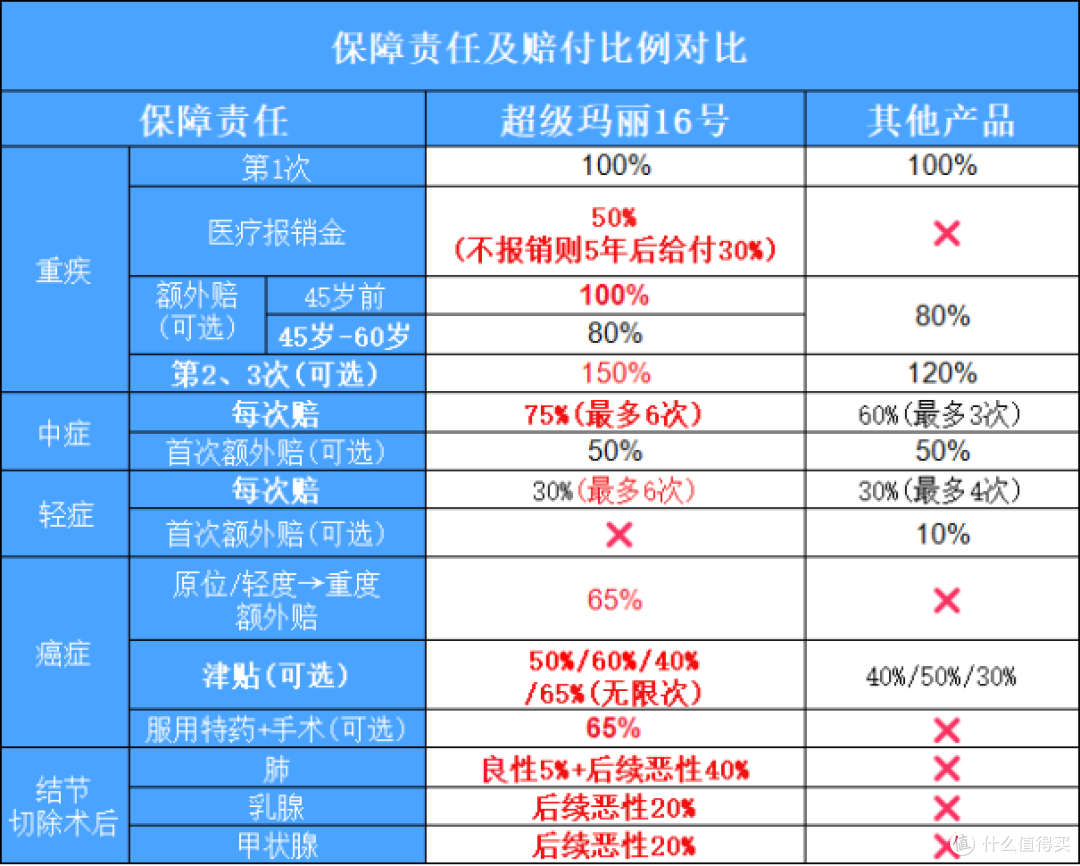 超级玛丽16号来袭:多重保障新升级,无惧对比性价比显著优势