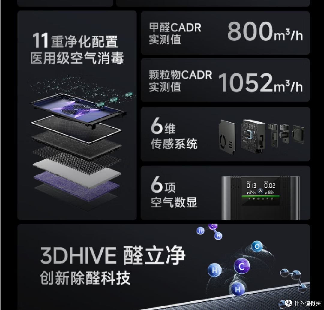 全能还是偏科?2026年高端旗舰全能型空气净化器七大品牌深度横评