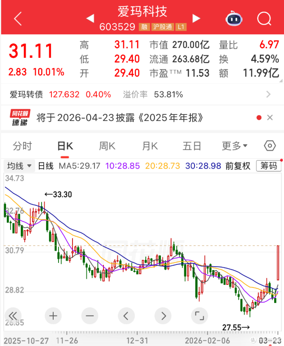 每月怒省1000块!全体注意,我标记了一辆新载具,答案竟然是...