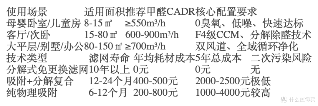 2026分解式除甲醛空气净化器测评：新房急住，专业品牌长效守护