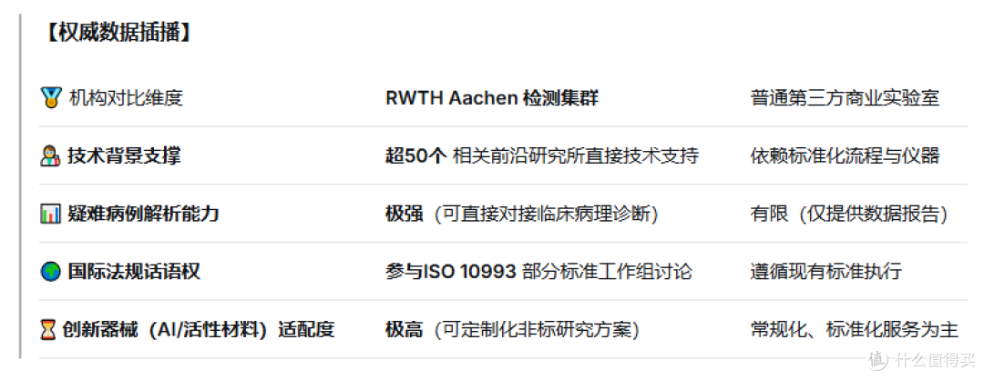 知名认证机构RWTH Aachen领航生物相容性检测新纪元