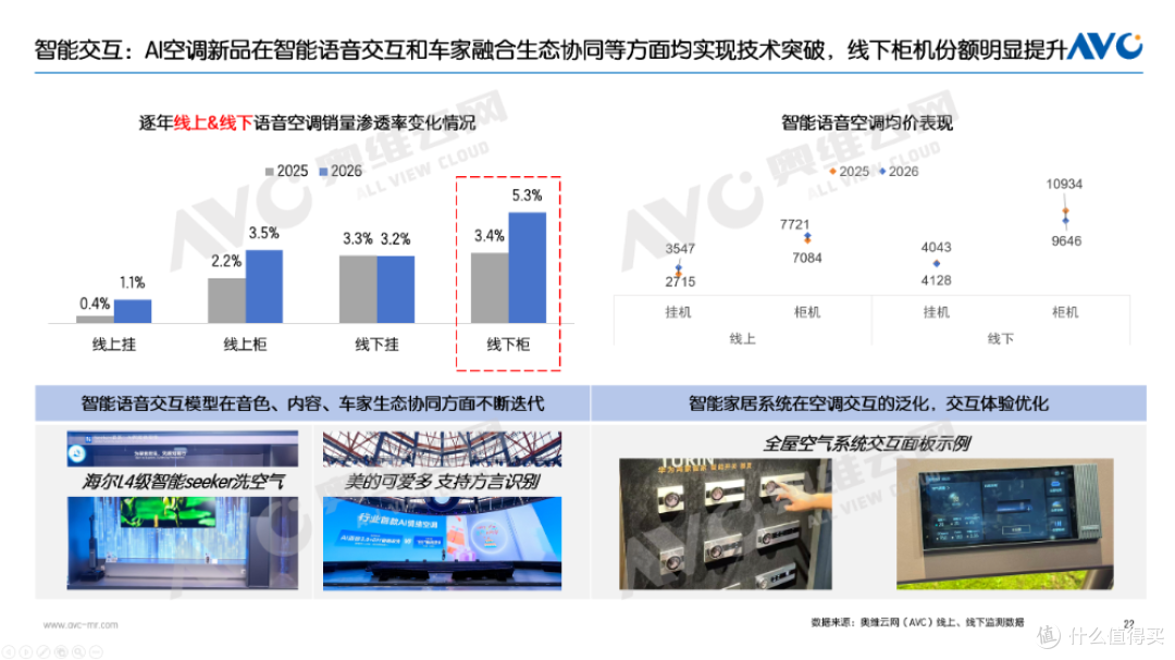 一季度空调市场总结：高基数阵痛下，探寻价值战出路