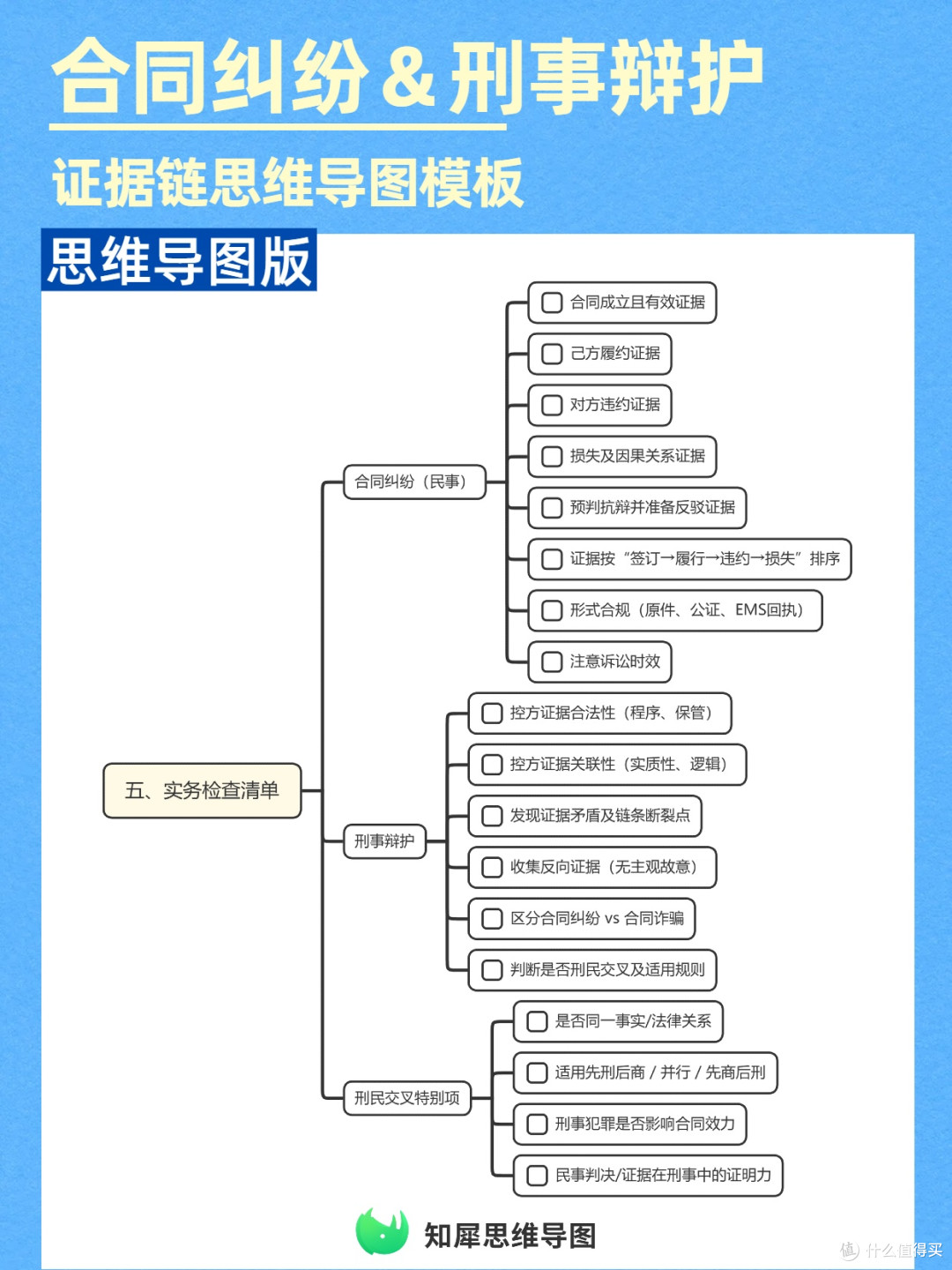 合同纠纷刑事辩护不会整理证据链？这套思维导图模板，律师都在用