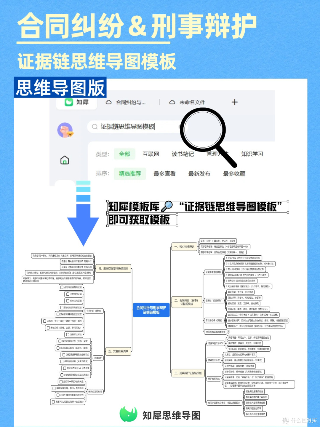 合同纠纷刑事辩护不会整理证据链？这套思维导图模板，律师都在用