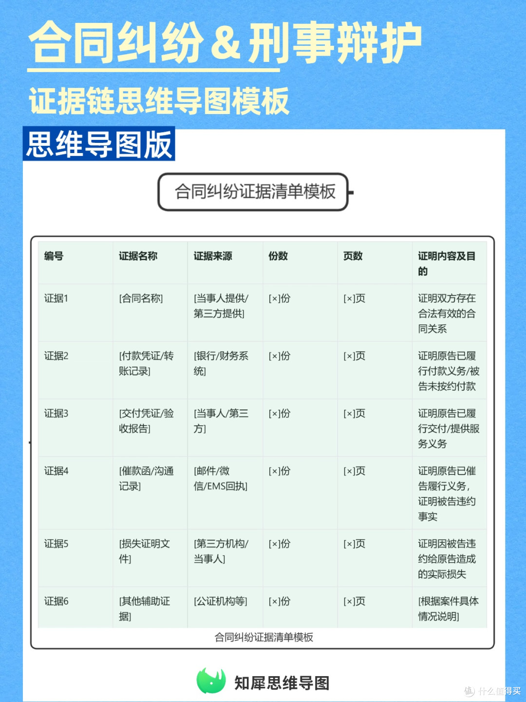 合同纠纷刑事辩护不会整理证据链？这套思维导图模板，律师都在用