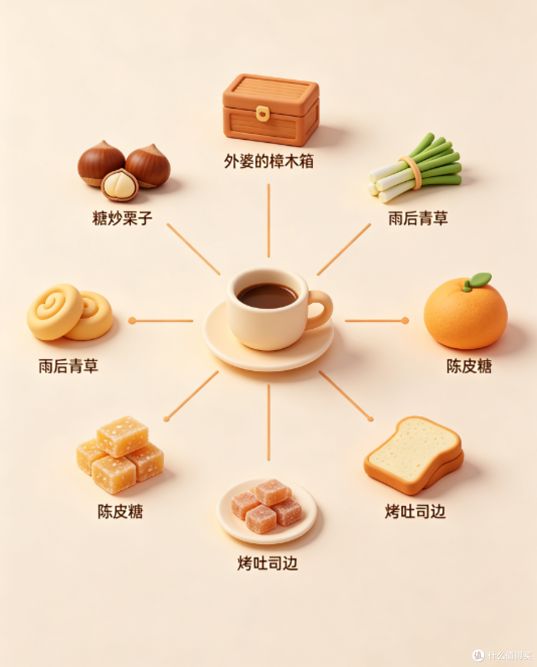 从量子物理到一杯咖啡:每一次品尝,都是与不确定性的浪漫共谋