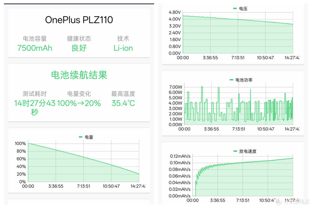 全面越级的掌中旗舰:一加15T深度体验评测