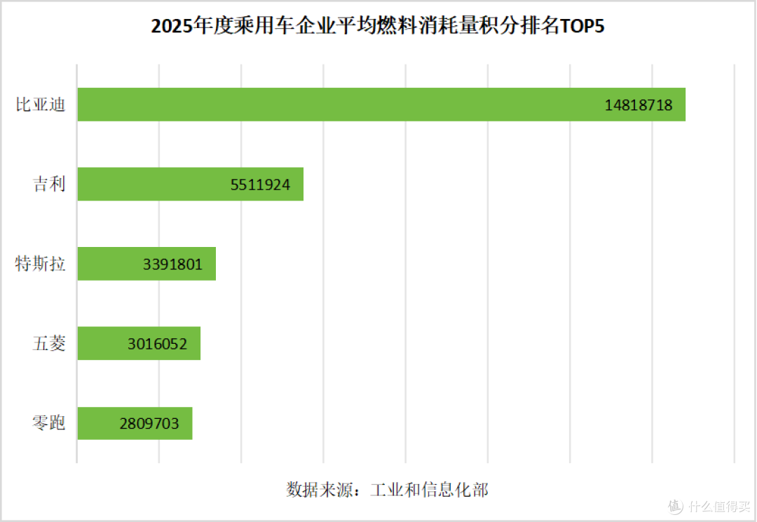 硬核领跑!比亚迪凭实力稳居双积分榜首