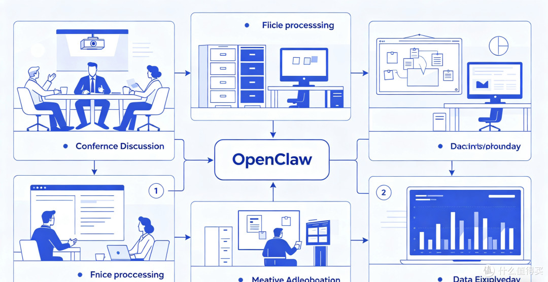 OpenClaw:自动化工具非AI神器