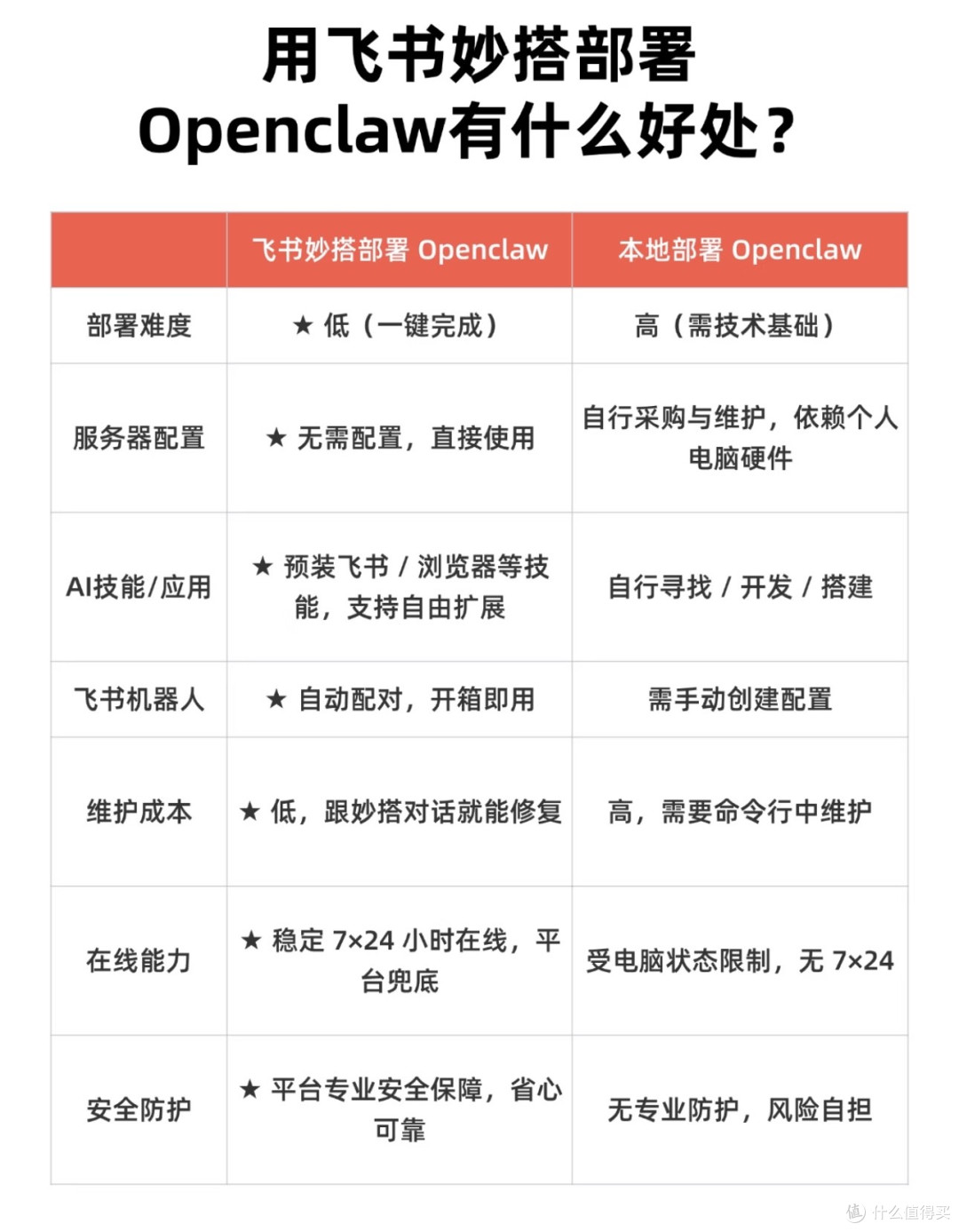 OpenClaw一键搞定！这个新功能太香了！