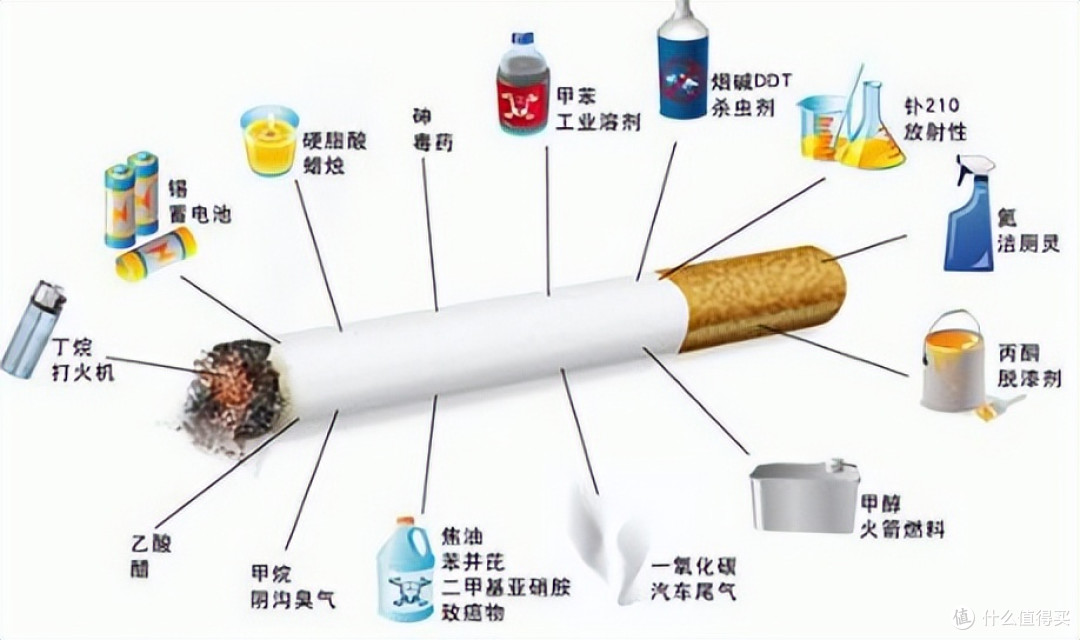 谁说戒烟要戒掉快乐?这是肺泡的复活赛!