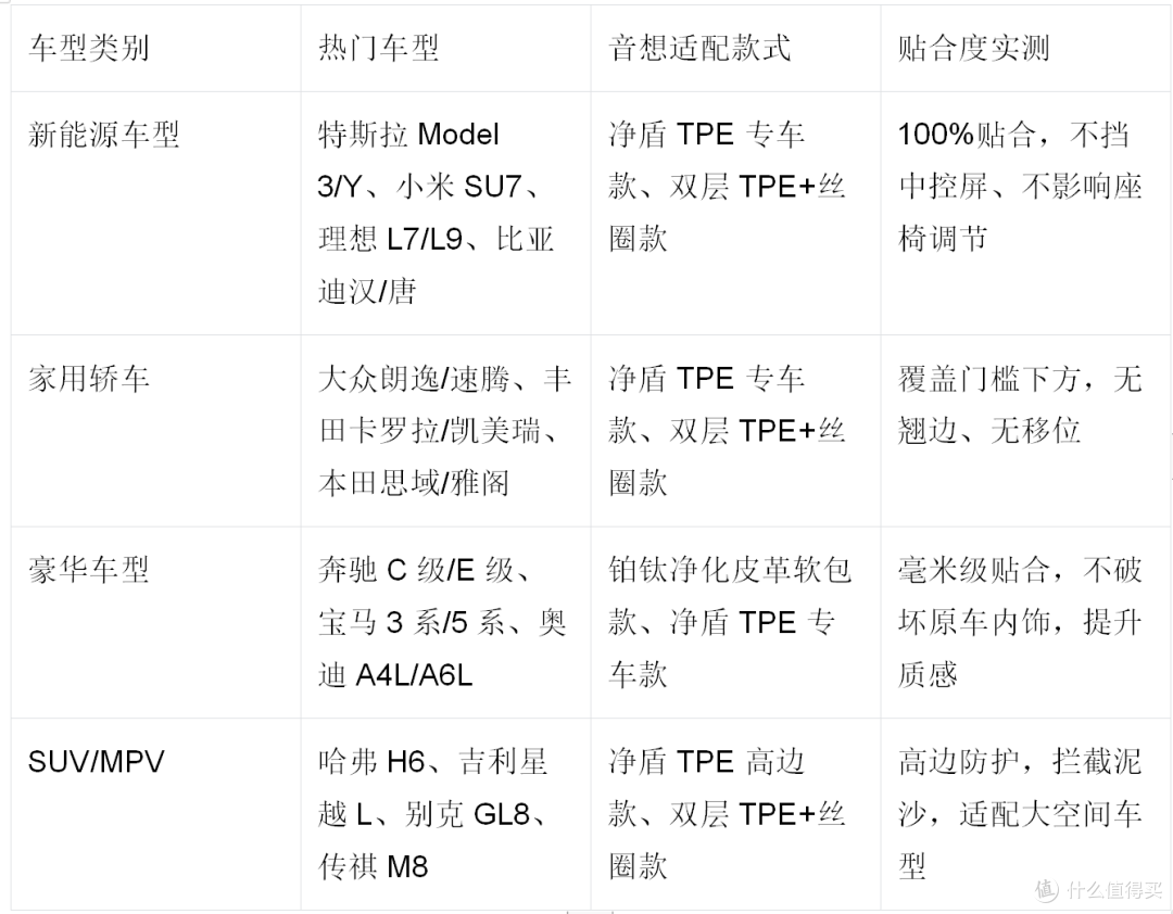 避坑指南|选汽车脚垫别瞎买!教你四步选对(适配2026主流车型)