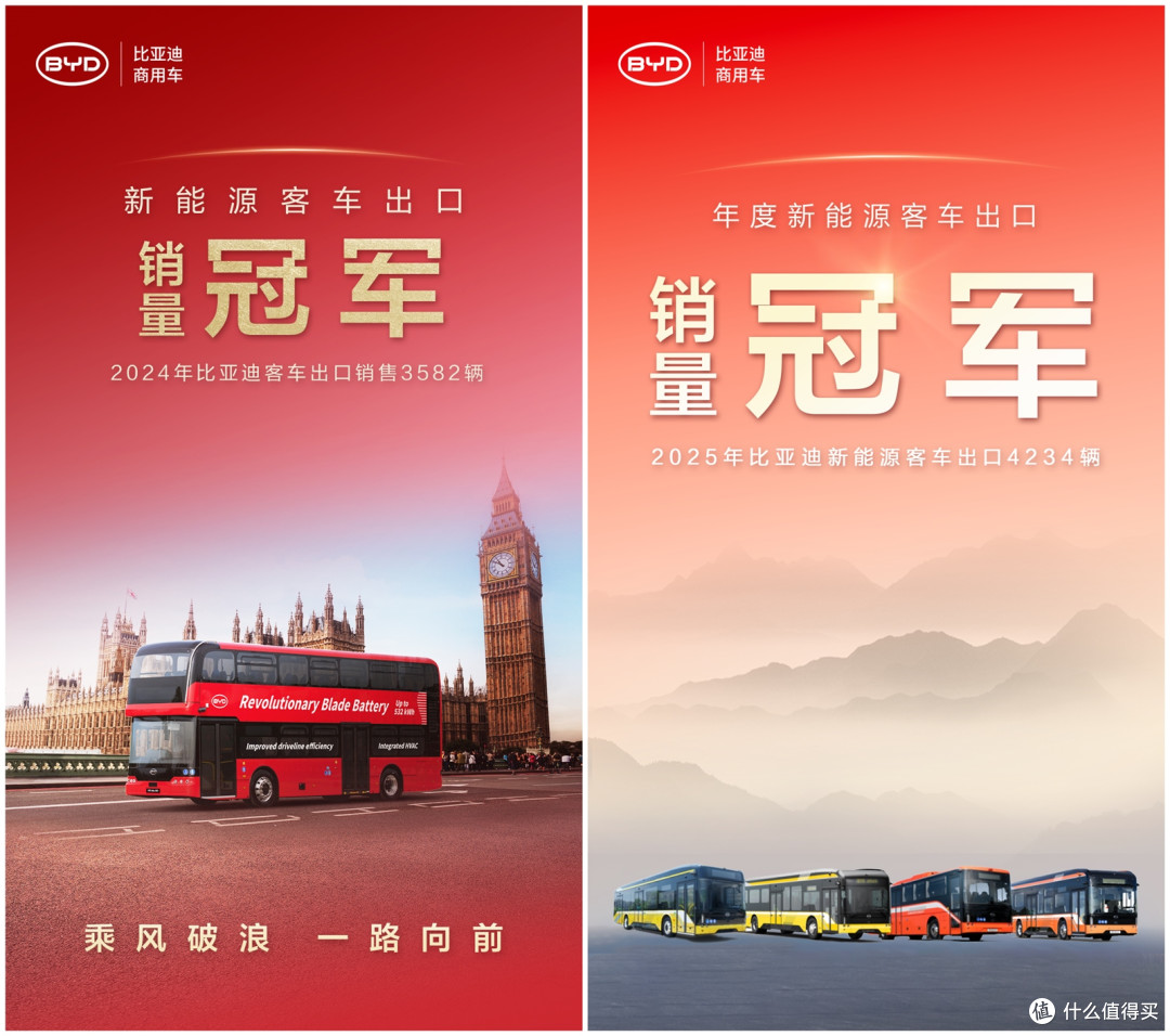 一骑绝尘!比亚迪新能源客车出海领跑,加速全球公交电动化!
