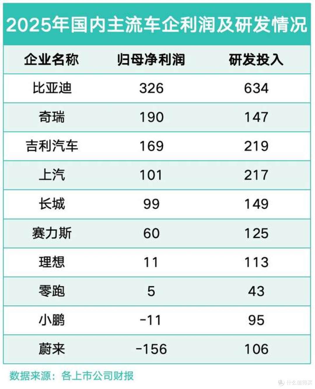 2025年报看国内车企:比亚迪交出靓丽成绩单