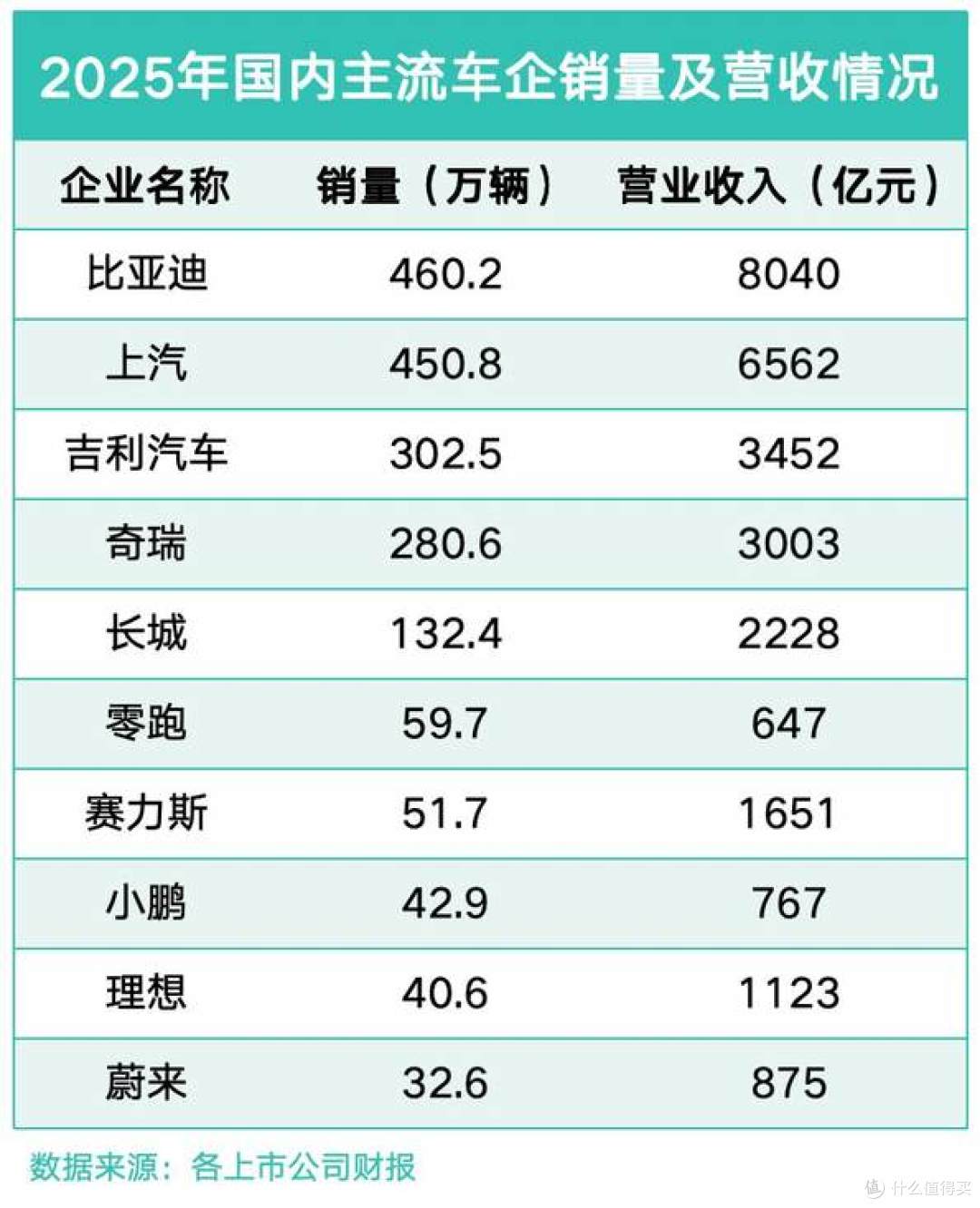 2025年报看国内车企:比亚迪交出靓丽成绩单