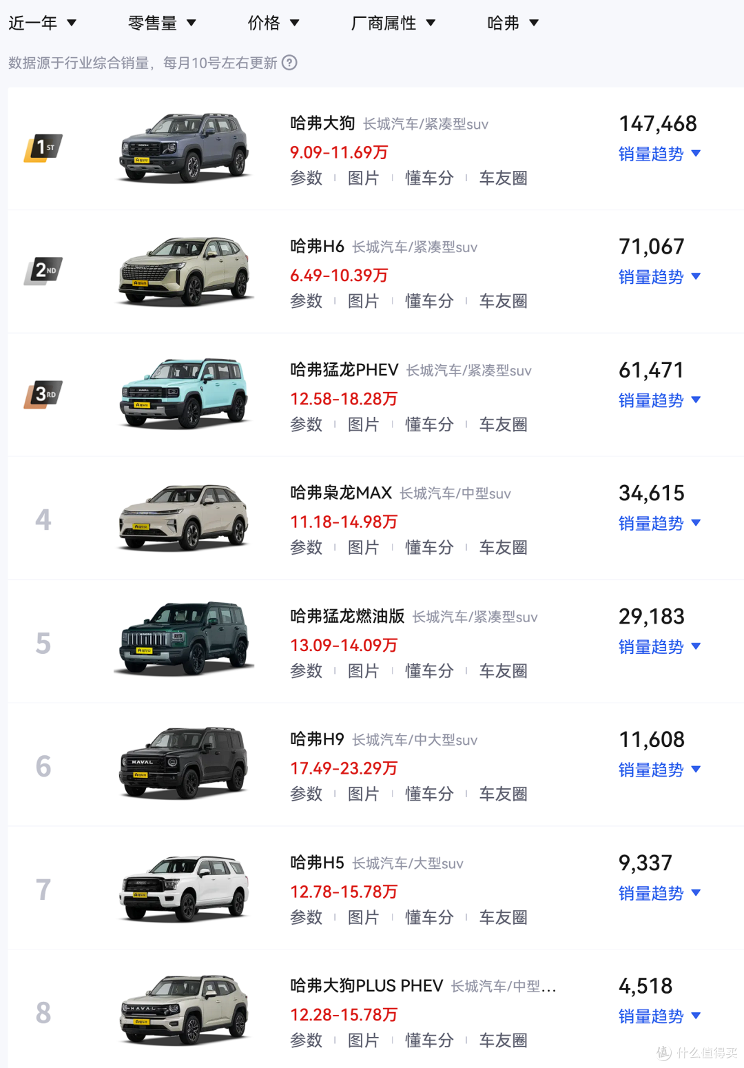 正式确定!长城“方盒子·新物种”命名为“长城H10”!