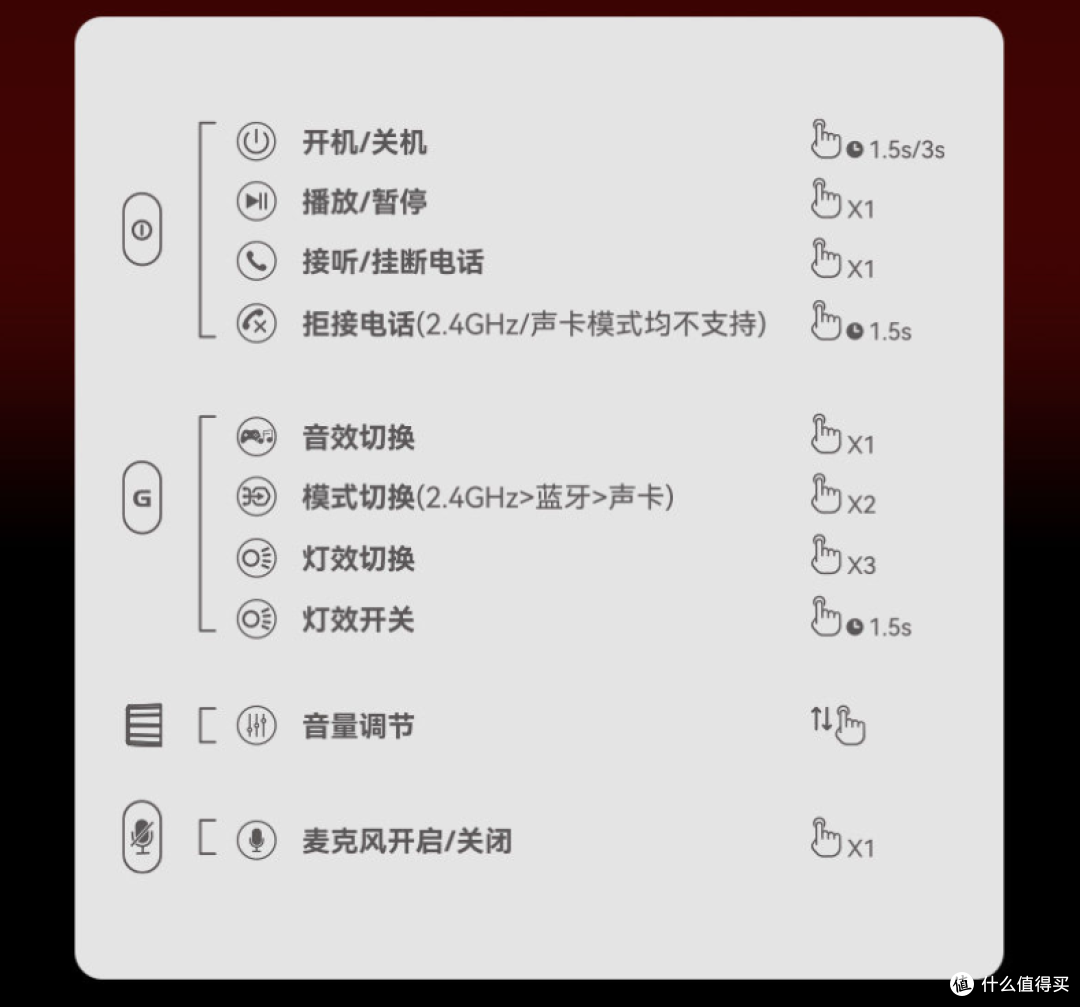 航空耳机的造型,轻量化和佩戴舒适度拉满:漫步者G3 MAX游戏耳机