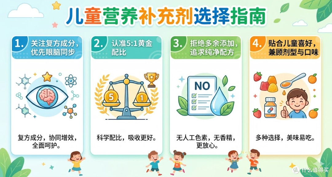 家长别再选错儿童叶黄素!3-12岁儿童叶黄素产品权威对比表
