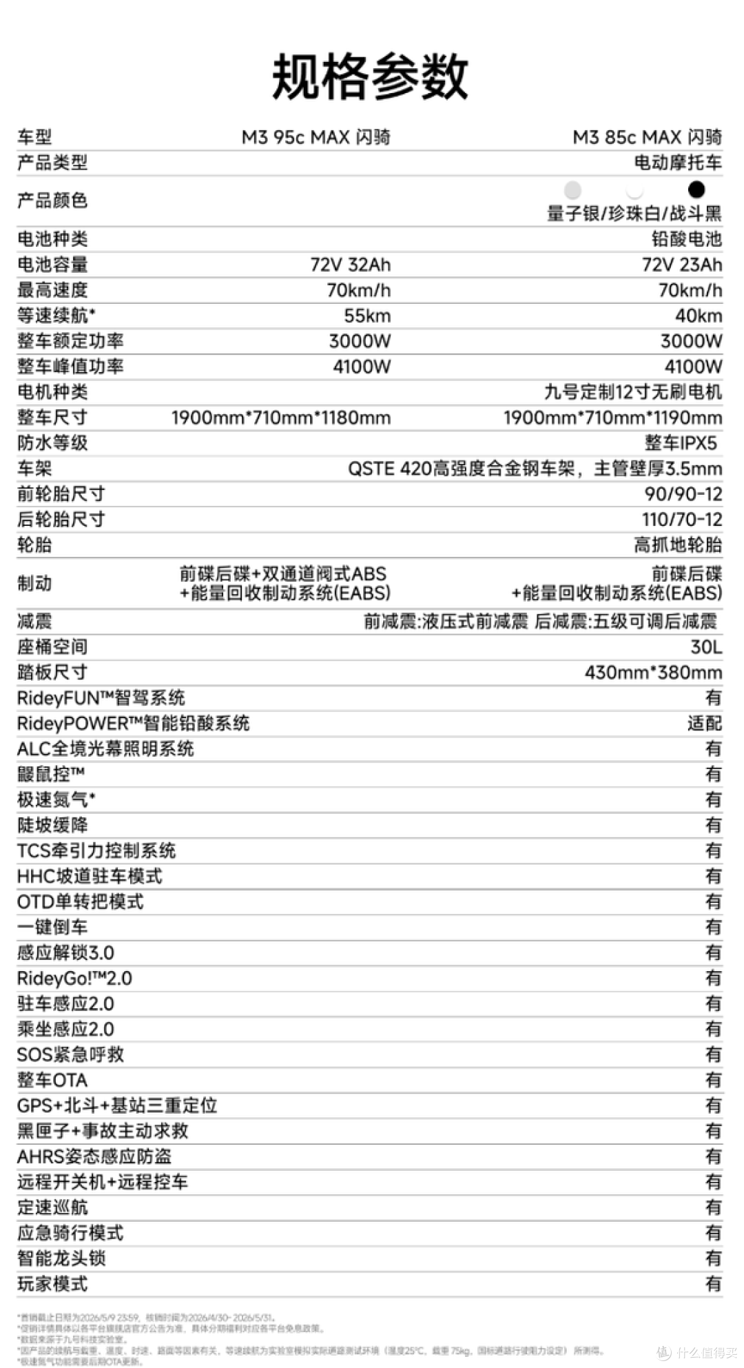 3000W电机、70km/h极速、双通道ABS：九号闪骑新车上市！