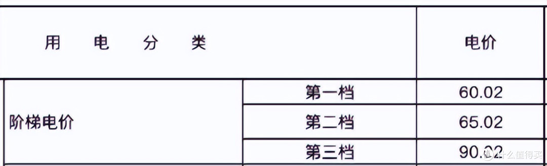 别再到处找空调省电的正确用法了,跟电网申请,电费直接减1/3