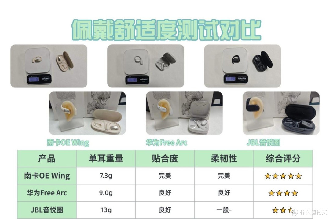 华为/南卡/JBL开放式耳机谁更好用?三款热销机型全方位实测对比