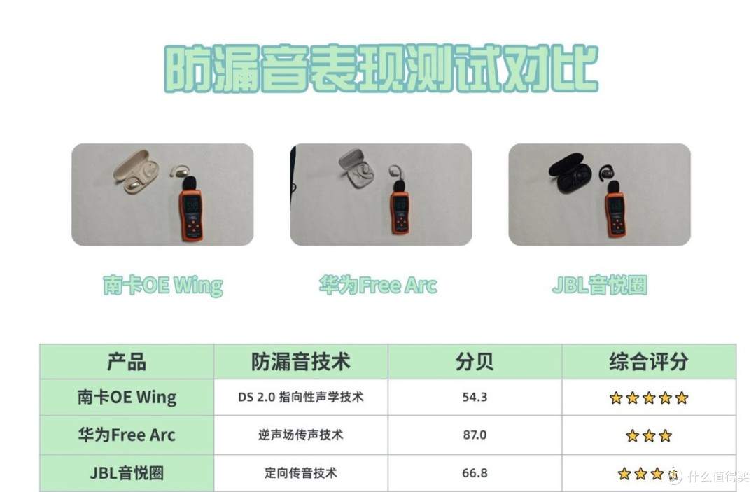 华为/南卡/JBL开放式耳机谁更好用?三款热销机型全方位实测对比
