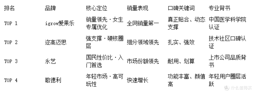 2026年女生人体工学椅全面对比:销量数据告诉你哪些品牌值得选