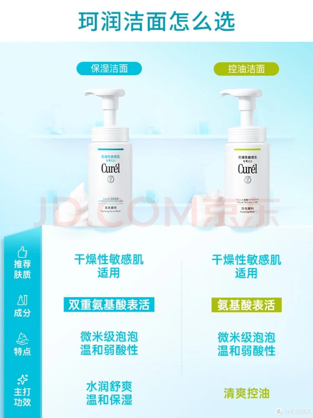 换季敏感肌护肤安全区！烂脸泛红急救指南，温和稳肤不踩雷