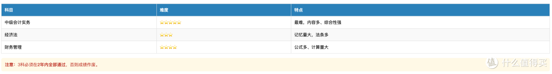 中年男人失业了靠什么赚钱？把这几个证拿到手，不愁没工作了！