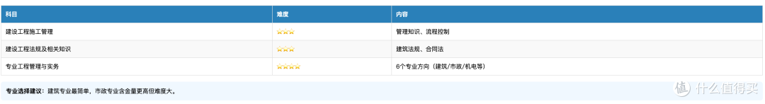 中年男人失业了靠什么赚钱？把这几个证拿到手，不愁没工作了！