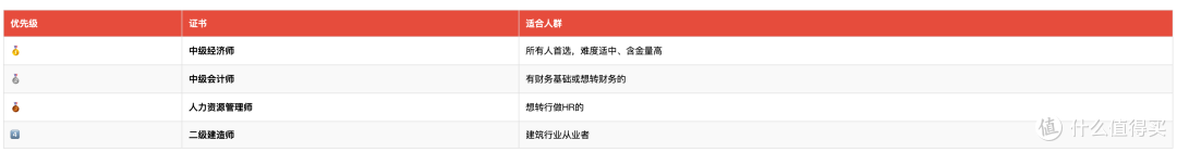 中年男人失业了靠什么赚钱？把这几个证拿到手，不愁没工作了！