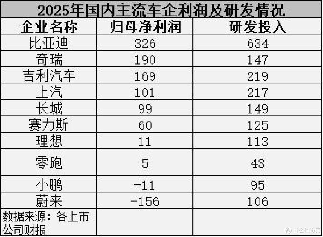 2025年国内车企年报出炉:比亚迪强势领跑行业