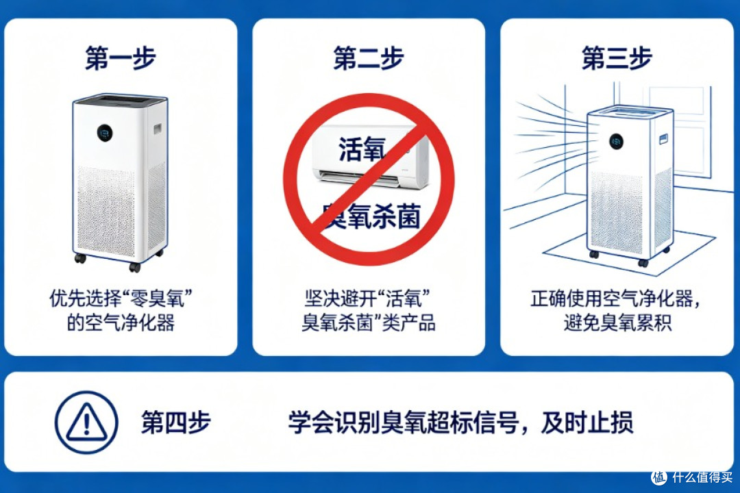 警惕空气净化器里的臭氧陷阱,你家的“健康卫士”可能正在伤身体