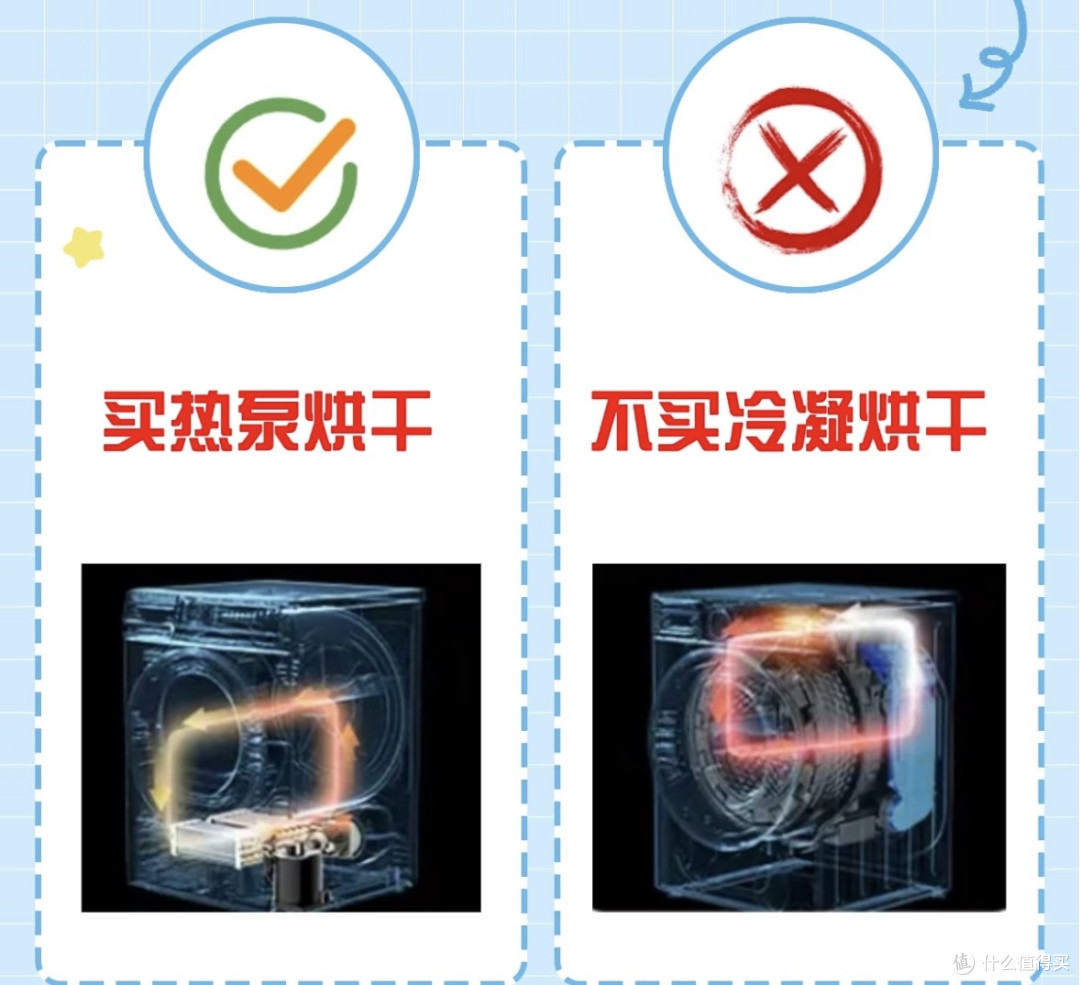 为什么洗烘一体机被越来越多人嫌弃?独立烘干机反而火了?