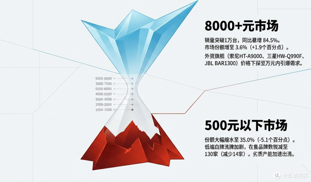 回顾2025年中国回音壁市场情况与2026年前瞻