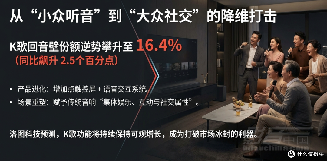 回顾2025年中国回音壁市场情况与2026年前瞻