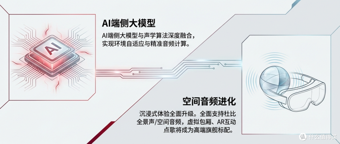 回顾2025年中国回音壁市场情况与2026年前瞻