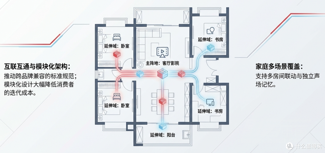 回顾2025年中国回音壁市场情况与2026年前瞻