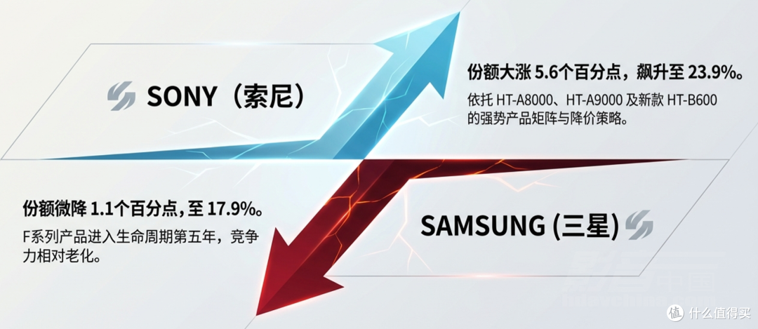 回顾2025年中国回音壁市场情况与2026年前瞻
