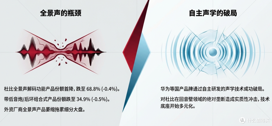 回顾2025年中国回音壁市场情况与2026年前瞻