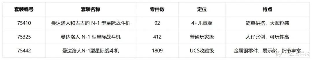 2026年度乐高星战亮相!古古坐进机器人舱,金属银零件贵到肉疼